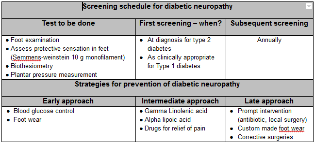 Diabetic neuropathy prevention