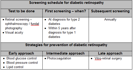Diabetic retinopathy prevention strategies